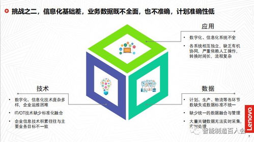 孫為龍參訪聯想、京東方與北汽技師學院 深入探索工業互聯網數據服務