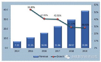 全球工業(yè)互聯(lián)網(wǎng)服務市場發(fā)展展望 聚焦數(shù)據(jù)服務新機遇