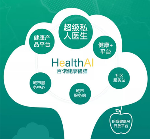 線上明我線下服務(wù)站百諾健康如何打造健康管理閉環(huán)